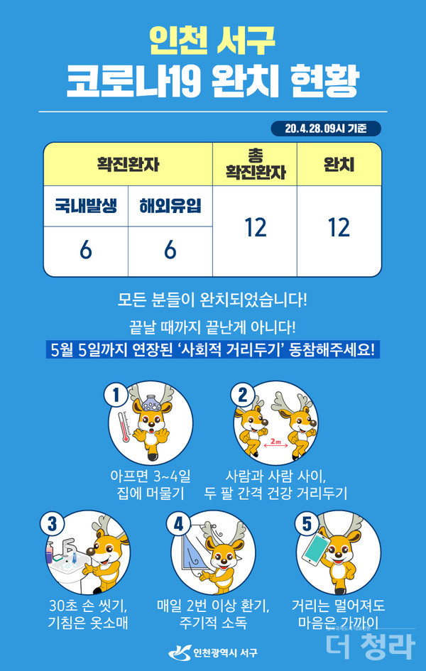 인천 서구, 코로나19 완치환자 현황(자료=서구청)