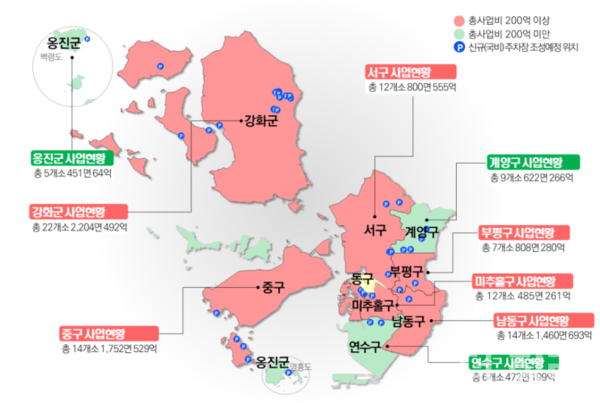 2020년도 인천광역시 군·구별 공영주차장 확충계획(자료=인천시)